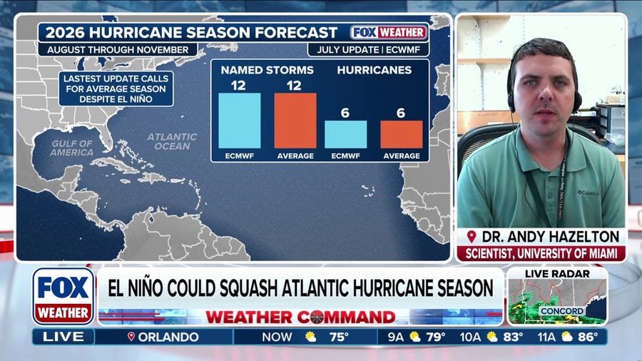 Tropics expert Dr. Andy Hazelton discusses the impacts of a potentially historic El Niño