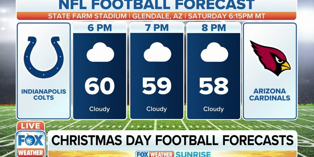 Christmas Day Football Forecast, Latest Weather Clips