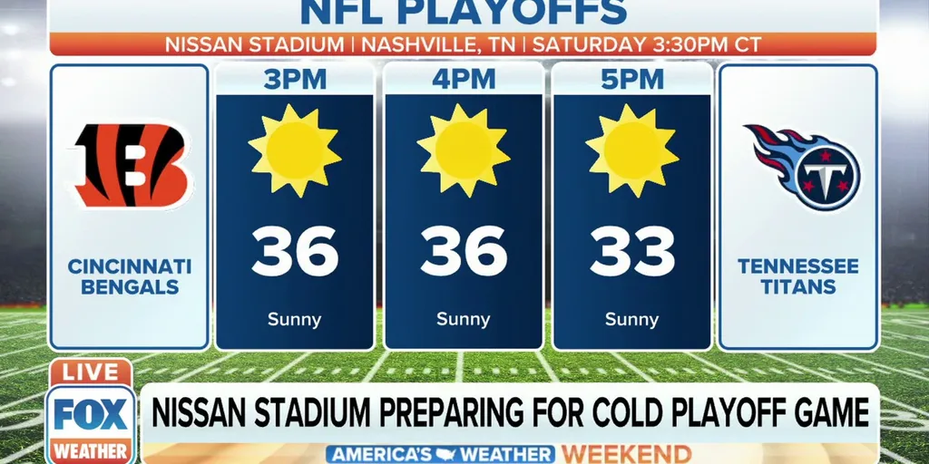 Titans-Bengals fans will brave 36-degree temperature for NFL playoff game, Latest Weather Clips