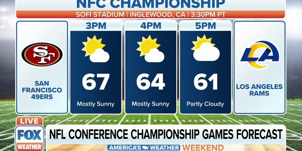 What's the weather look like for the NFL conference championship games?