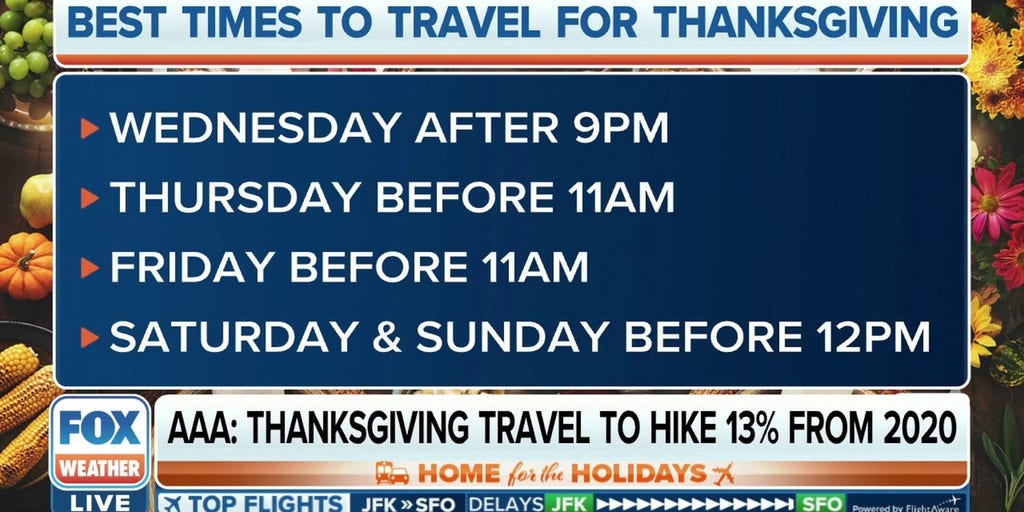 AAA Thanksgiving travel jumps 13 from 2020 Latest Weather Clips