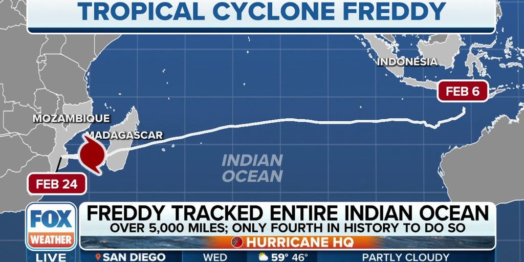 Freddy On Track To Become Longest Lived Tropical Cyclone In History Latest Weather Clips Fox 2180