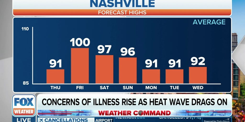 Feelslike temperature to hit tripledigits in Nashville Latest