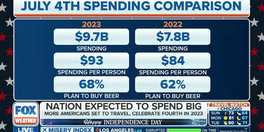 How the forecast will determine how we spend and how we celebrate
