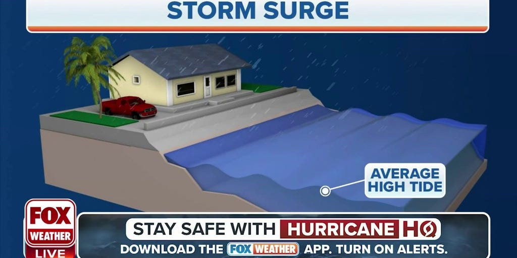 Storm surge explained by FOX Weather Hurricane Specialist Bryan ...