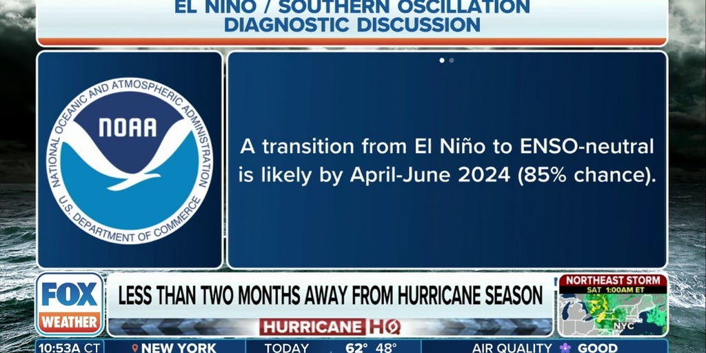 El Nino Likely In Final Weeks As World Awaits La Nina And Potential 