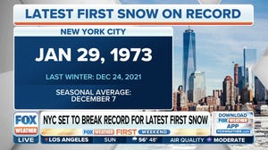 New York set to break record for latest first snowfall