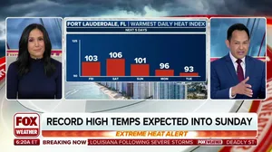 Hazardous heat engulfs South Florida into Sunday