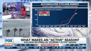 What makes an 'active' hurricane season?