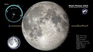 Visualization of the Moon's phases in 2025