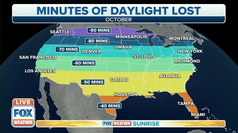 Notice days getting shorter in October? Here's how much daylight we've lost