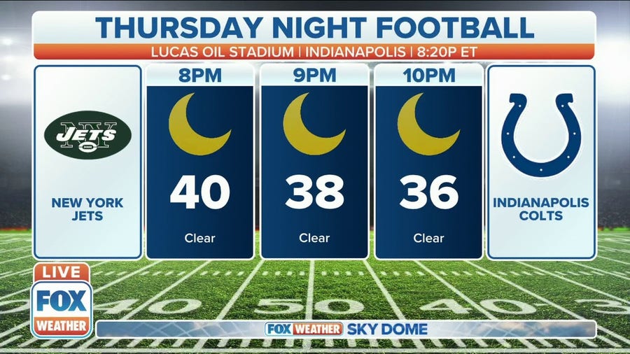 Forecast for Jets vs. Colts Thursday Night Football matchup on FOX
