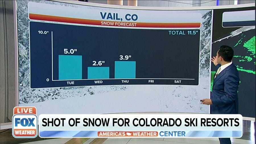 Colorado ski resorts in line for snow