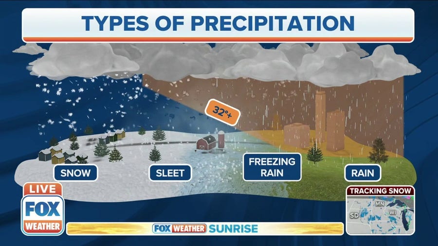FOX Weather Explains: Winter precipitation
