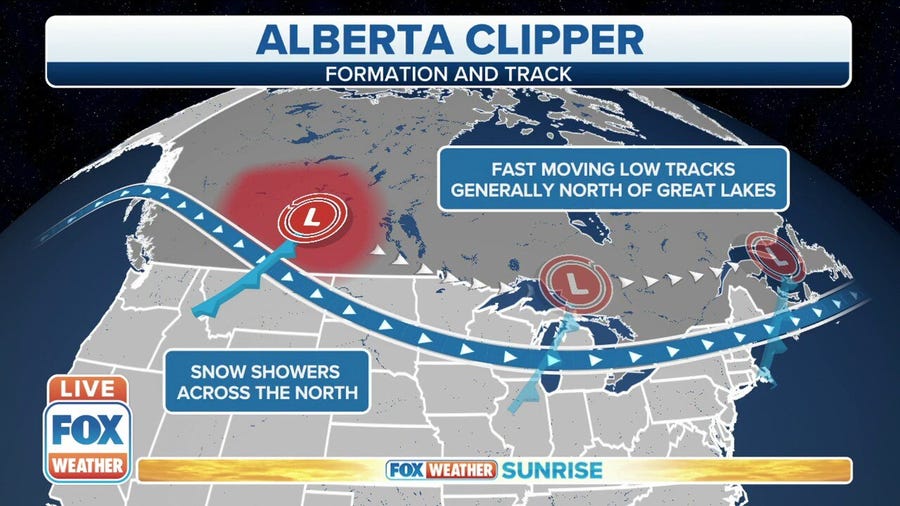 FOX Weather Explains: Alberta Clipper