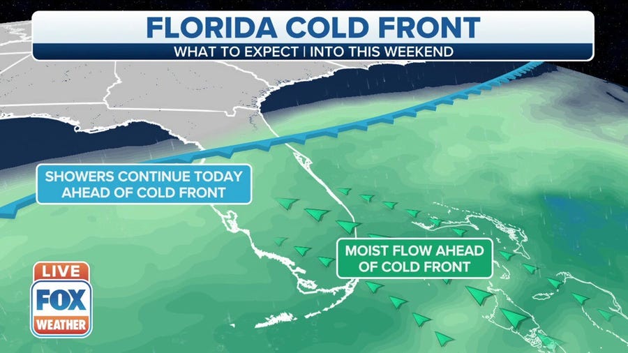 Showers to continue in South Florida as cold front moves through