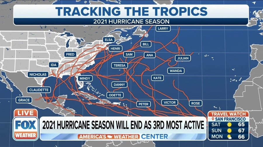 2021 to end up as 3rd most active hurricane season on record