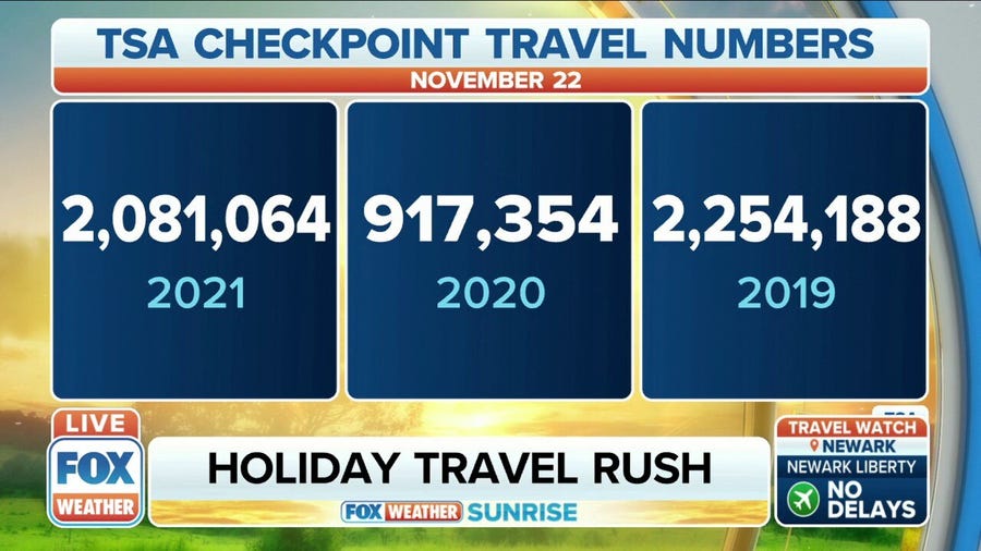 Holiday travel rush jams US airports to near pre-pandemic levels
