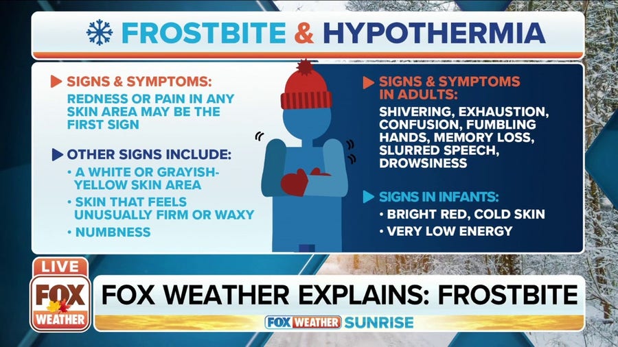 FOX Weather Explains: Frostbite and Hypothermia