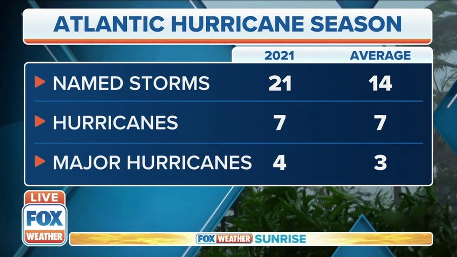 Hurricane season ends on Tuesday