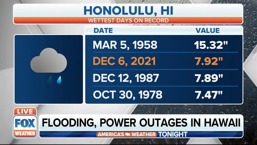 Honolulu, Hawaii sees record rainfall for a December day