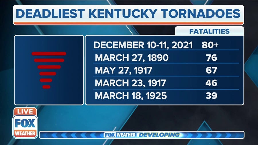 Historical perspective of Friday night's tornado outbreak