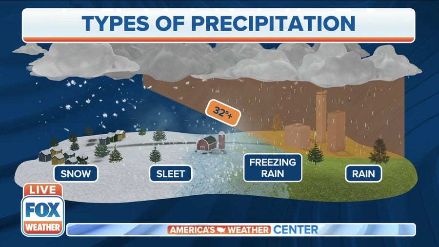 What makes for a wintry mix?