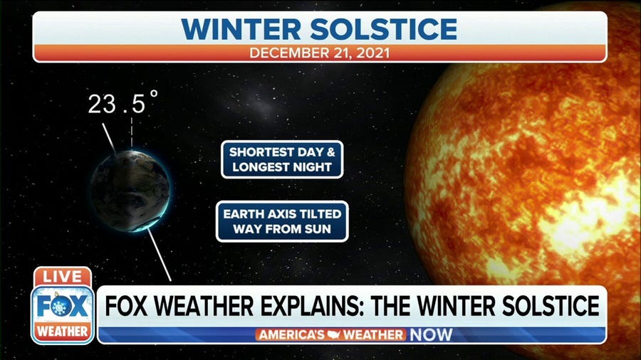 What is a winter solstice? 