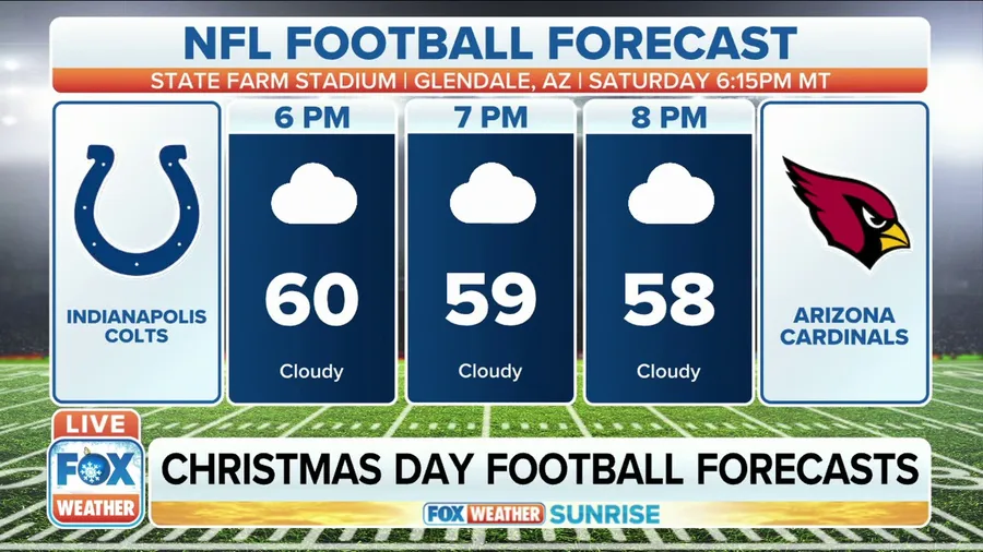 Christmas Day Football Forecast Latest Weather Clips FOX Weather