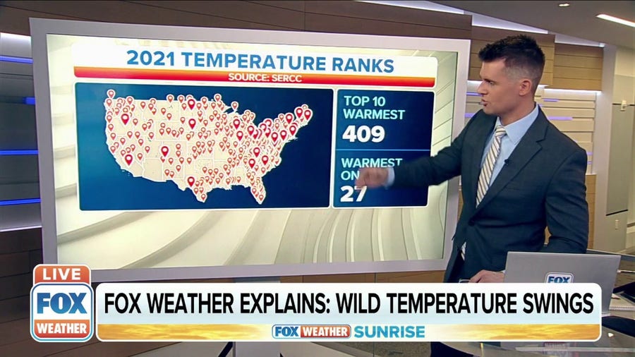 FOX Weather Explains: Wild temperature swings