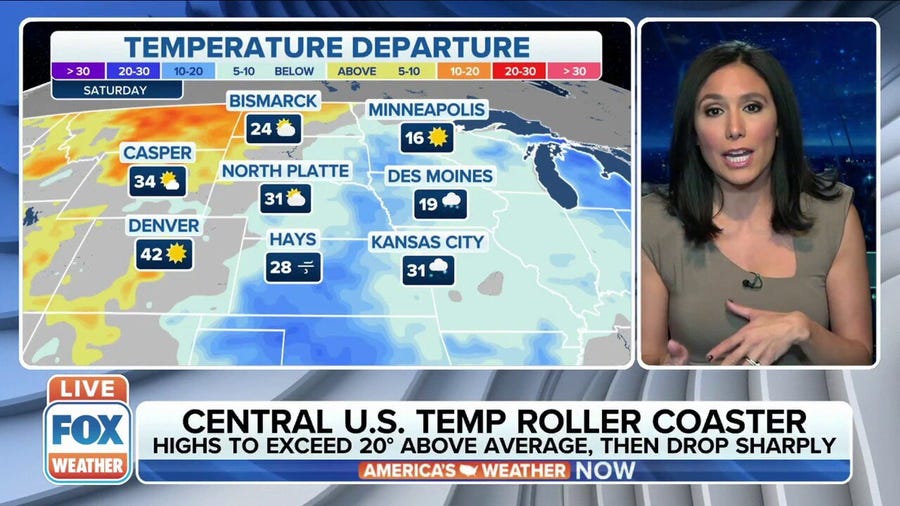 Temperature roller coaster for Central US heading into weekend