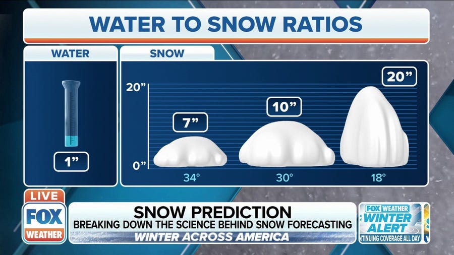 Breaking down the science behind snow forecasting