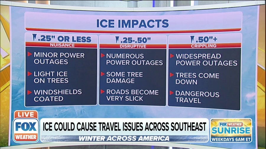 Ice could cause travel issues across Southeast as winter storm approaches