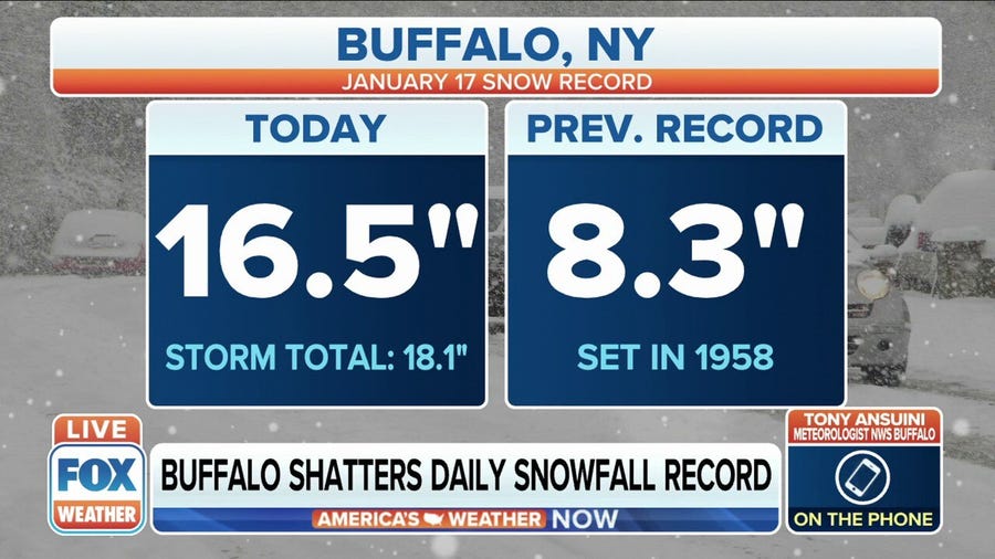 Buffalo, NY shatters daily snowfall record