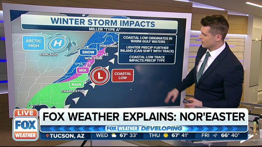 Explaining the two different types of nor'easters