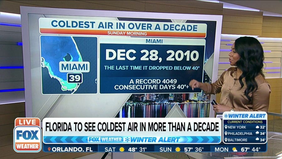 Parts of Florida under wind chill advisory, will see coldest air in over decade