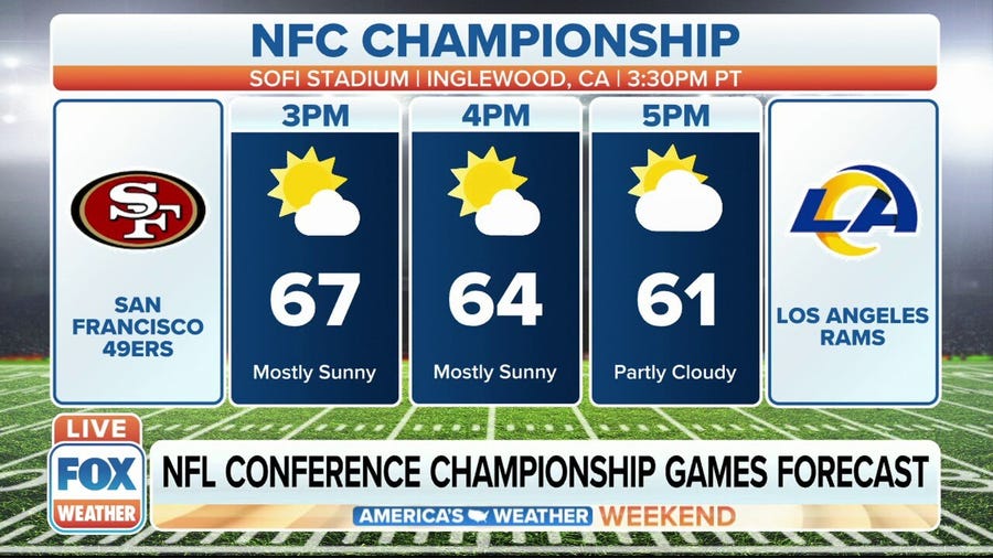 NFL Conference Championship Games Forecast