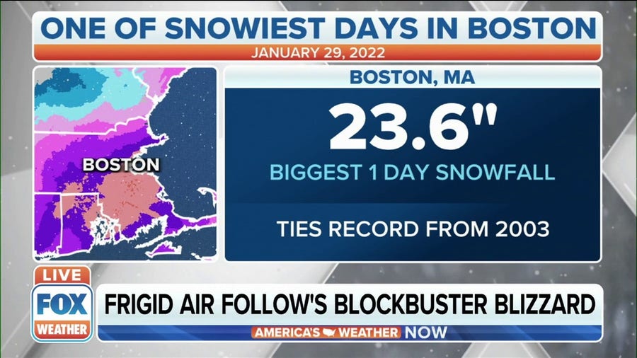 Boston, MA ties single-day snow record with major nor'easter