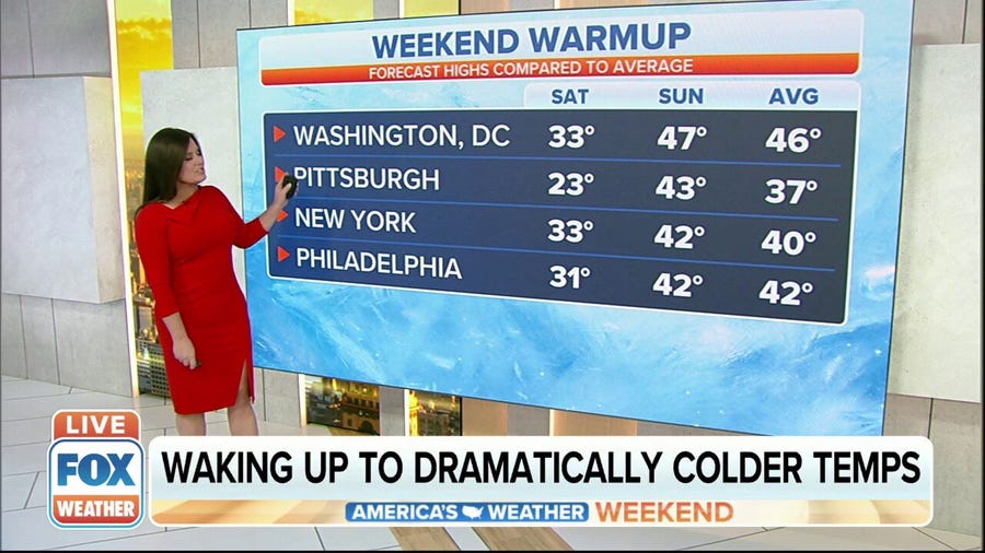 Northeast waking up to dramatically colder temperatures