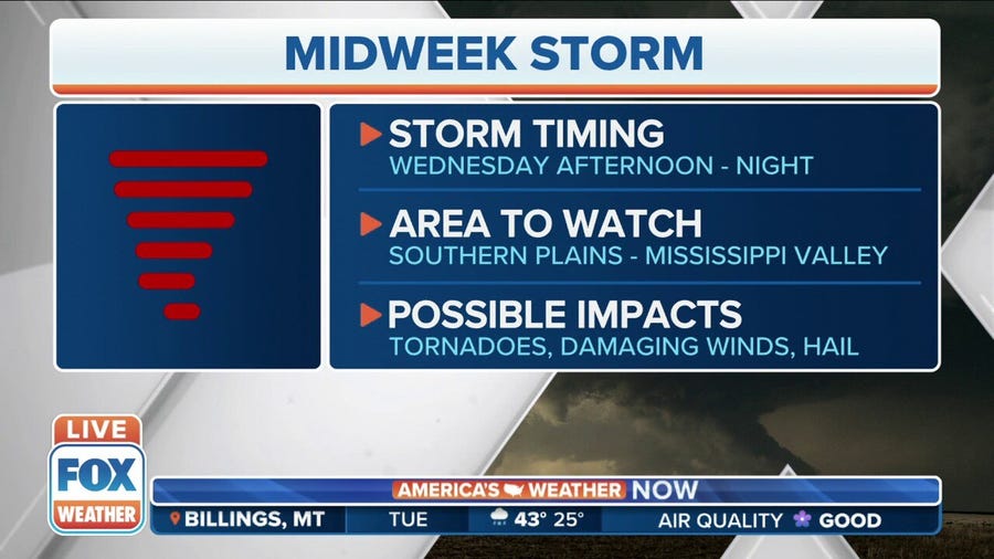Damaging winds, tornadoes, hail possible with midweek storm