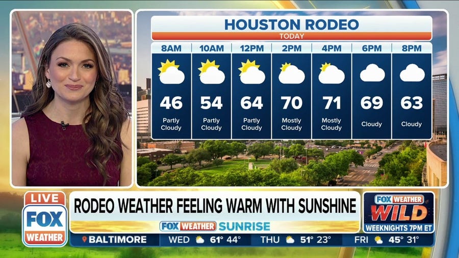 Houston Rodeo to feel the warmth with temperatures in low 70s