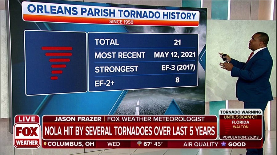 History of Orleans Parish getting hit by tornadoes since 1950