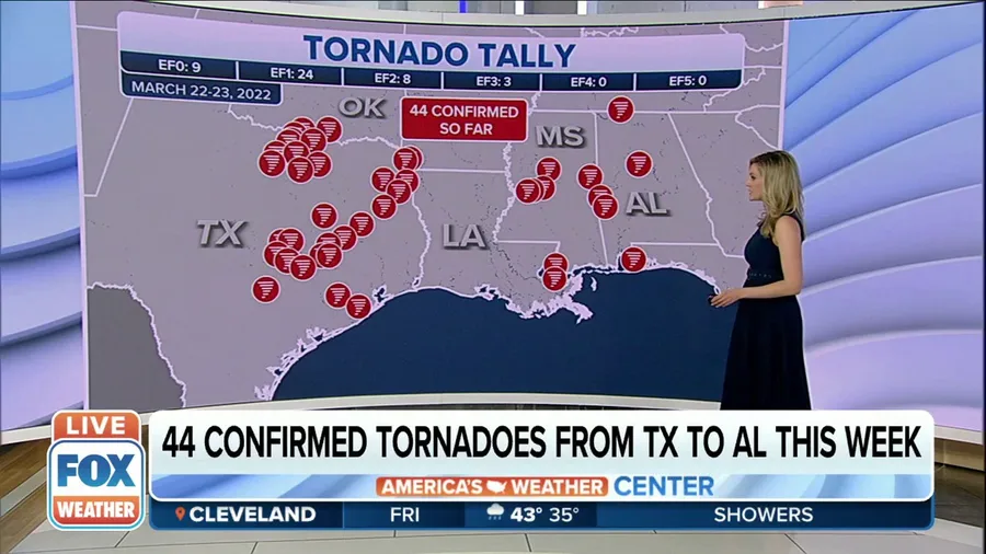 At least 44 tornadoes confirmed from Texas to Alabama this week