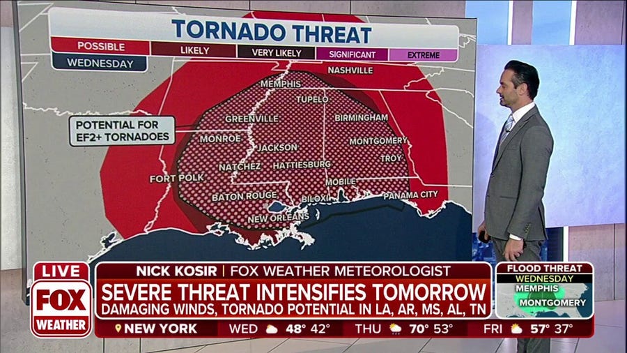 EF-2 tornado potential, damaging wind threat for the South Wednesday