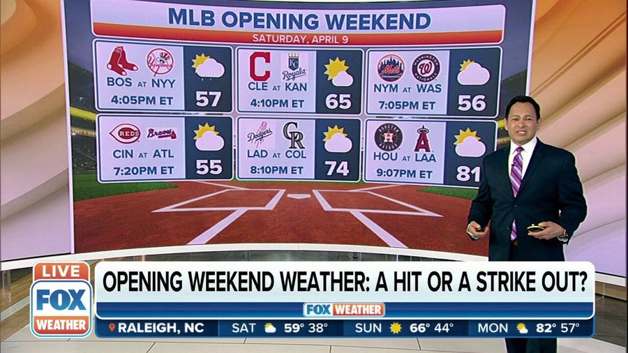 MLB opening weekend weather: A hit or strike out?