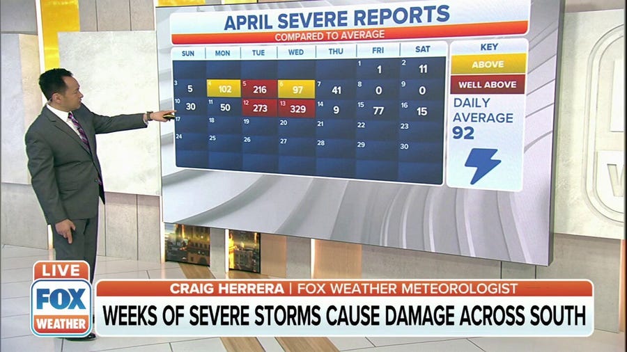Active start of April for severe Weather
