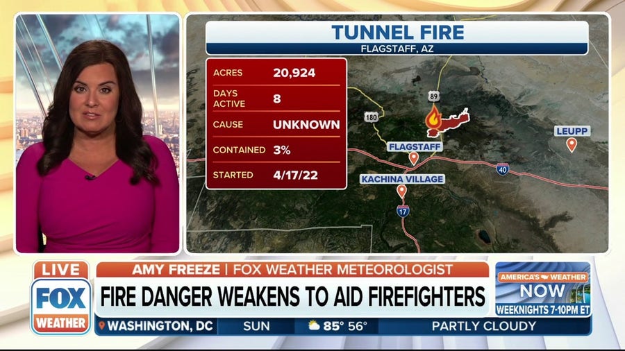 Fire danger weakens in the Southwest