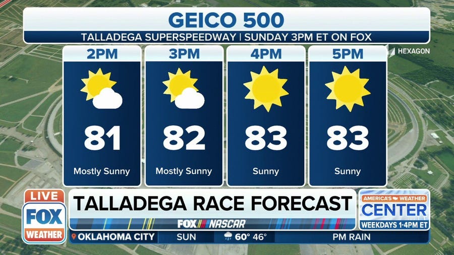 Good conditions expected for the GEICO 500 at Talladega on Sunday