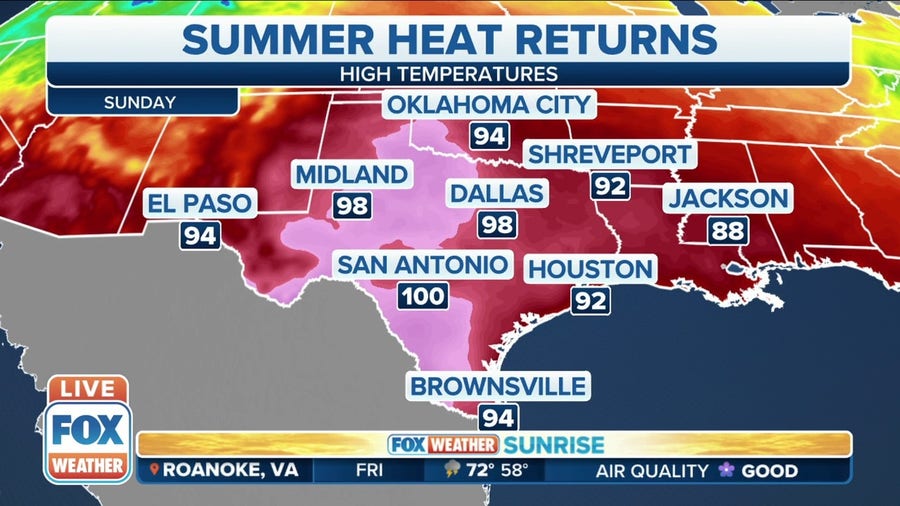 Texas and the South prepares for weekend heat wave, threaten record highs