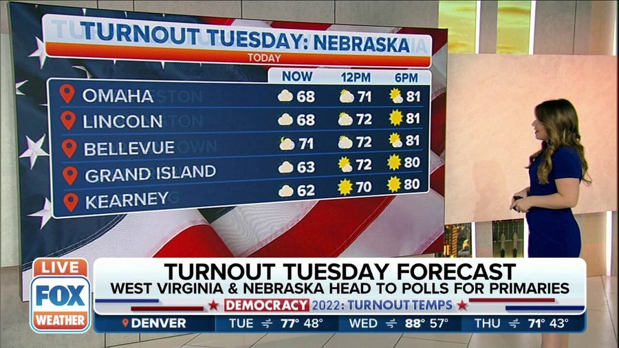 Plenty of sunshine for voters in West Virginia and Nebraska voting in primaries